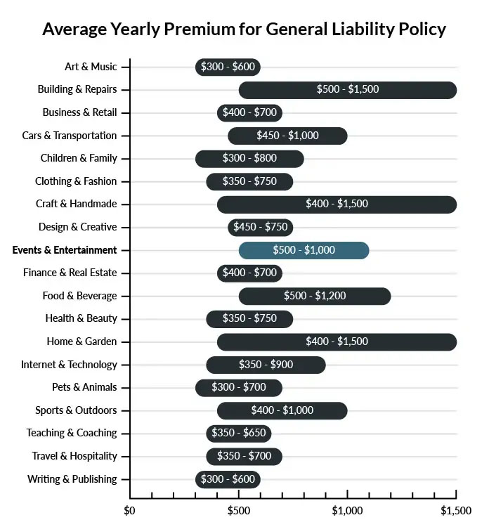 Party rental insurance cost