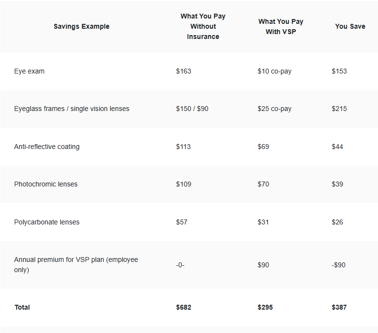 Vision Insurance Plans